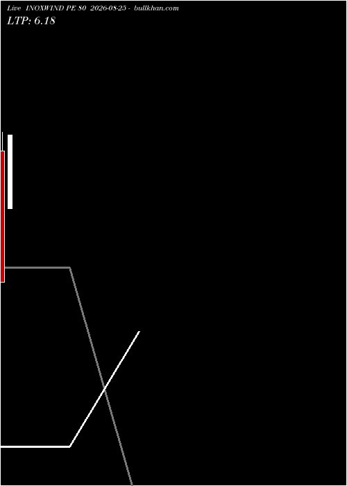  option chart INOXWIND PE 80 2026-08-25 