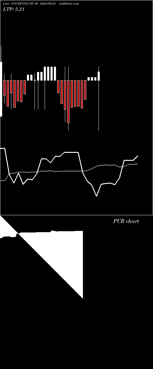  option chart INOXWIND PE 80 2026-08-25 