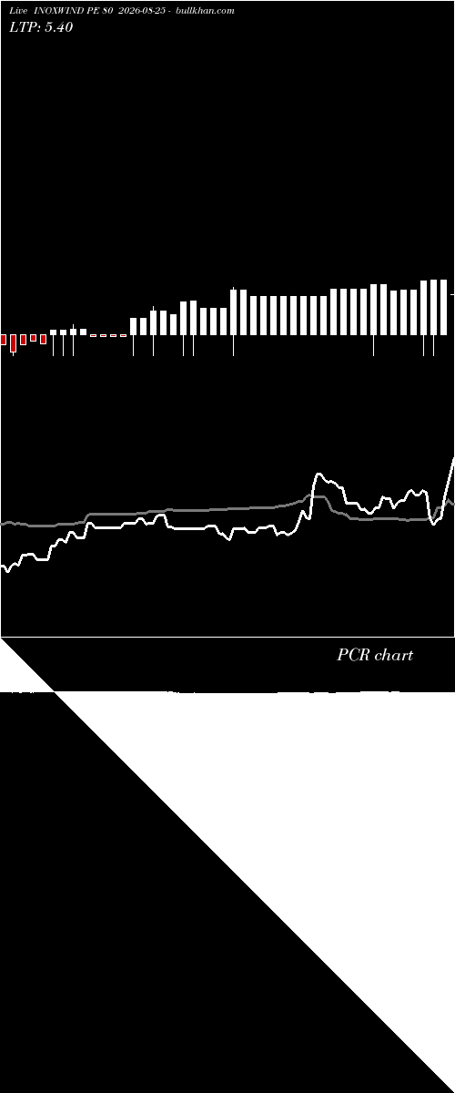  option chart INOXWIND PE 80 2026-08-25 