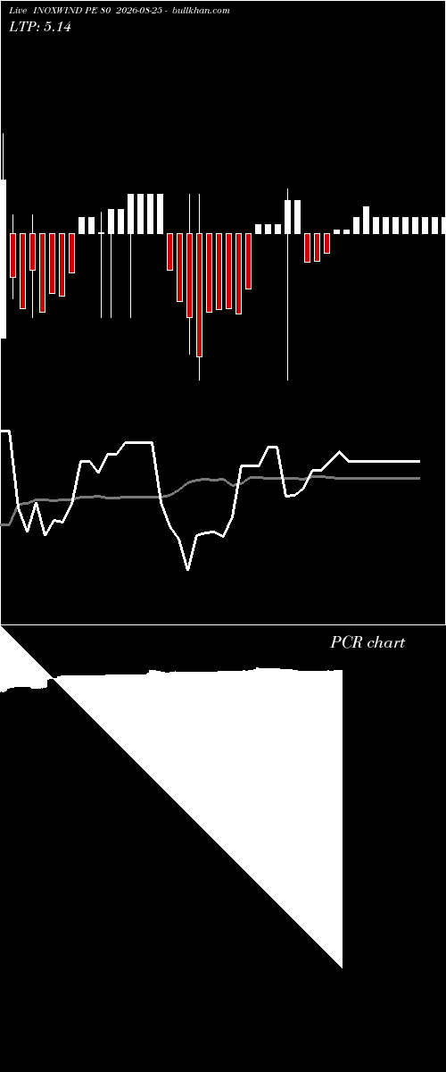  option chart INOXWIND PE 80 2026-08-25 