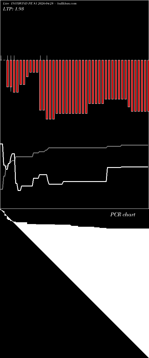  option chart INOXWIND PE 81 2026-04-28 