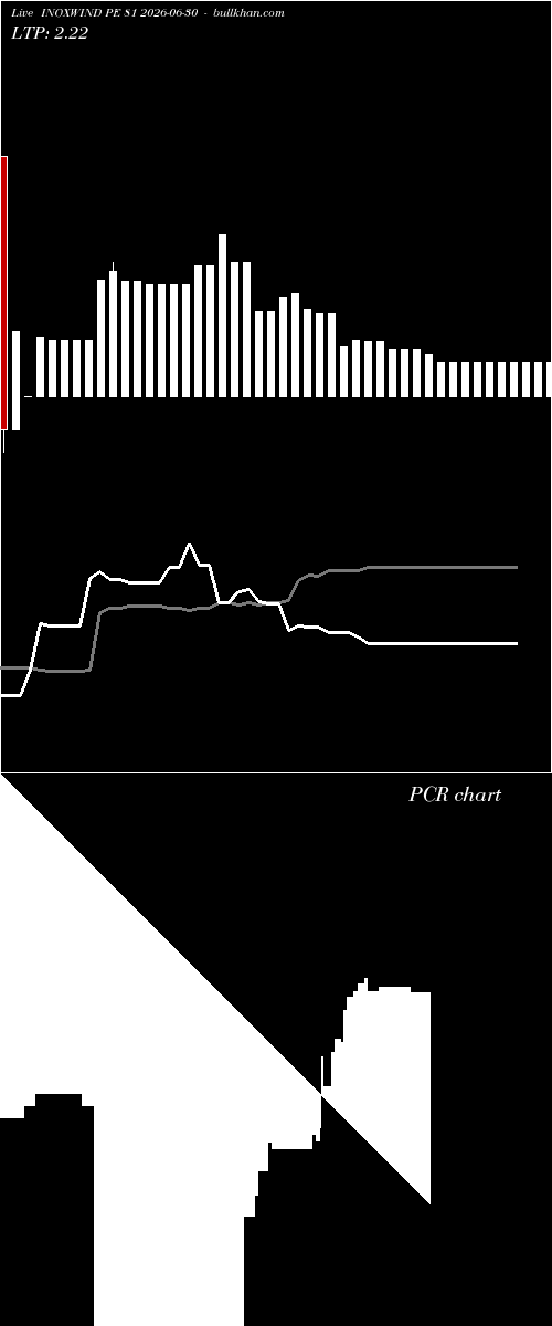  option chart INOXWIND PE 81 2026-06-30 