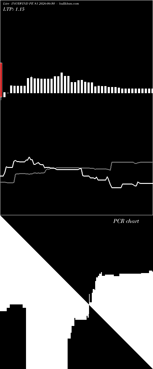  option chart INOXWIND PE 81 2026-06-30 