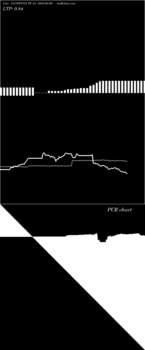 option chart INOXWIND PE 82 2026-06-30 