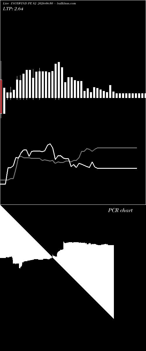  option chart INOXWIND PE 82 2026-06-30 