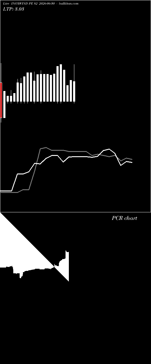 option chart INOXWIND PE 82 2026-06-30 