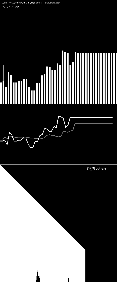  option chart INOXWIND PE 83 2026-06-30 