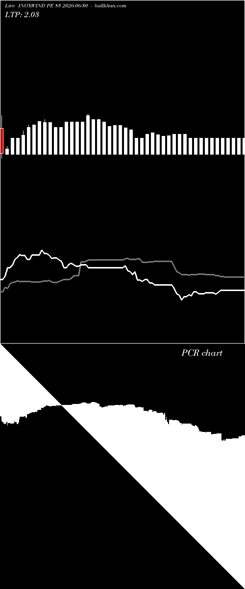  option chart INOXWIND PE 83 2026-06-30 