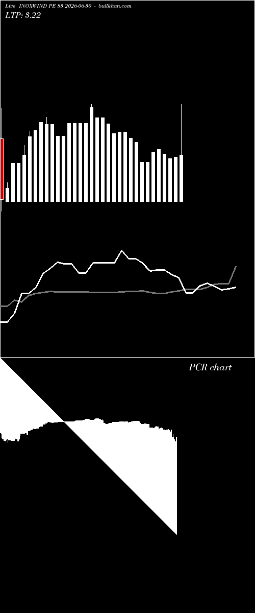 option chart INOXWIND PE 83 2026-06-30 