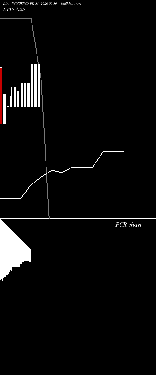  option chart INOXWIND PE 84 2026-06-30 