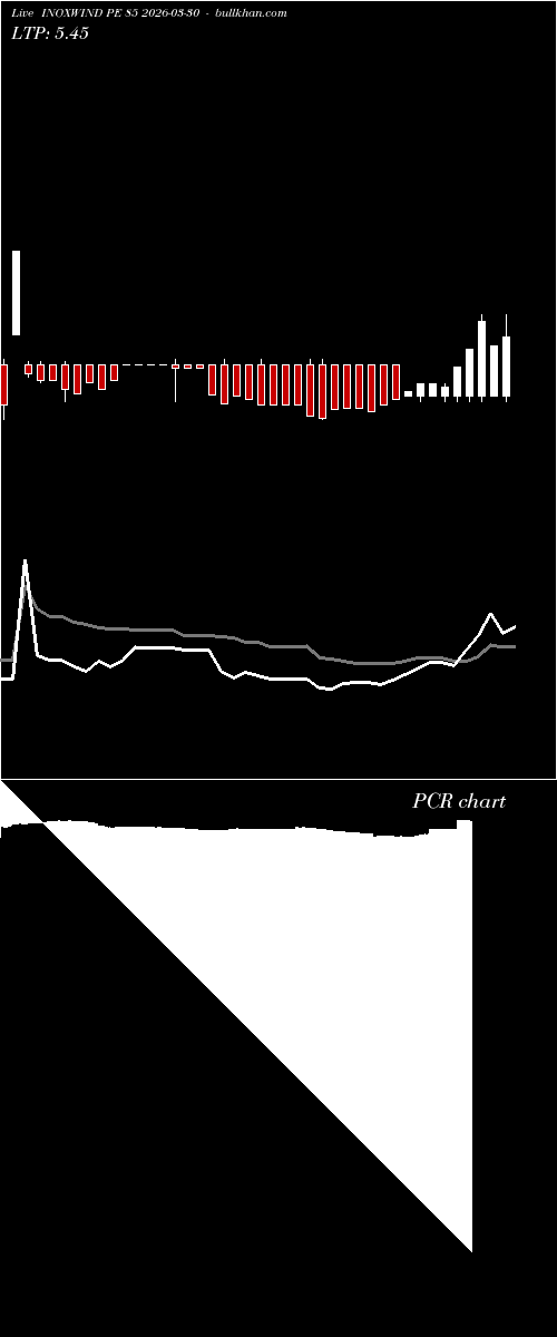  option chart INOXWIND PE 85 2026-03-30 