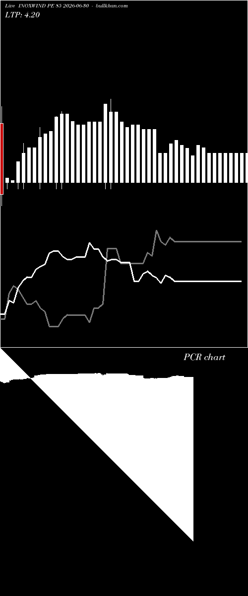  option chart INOXWIND PE 85 2026-06-30 