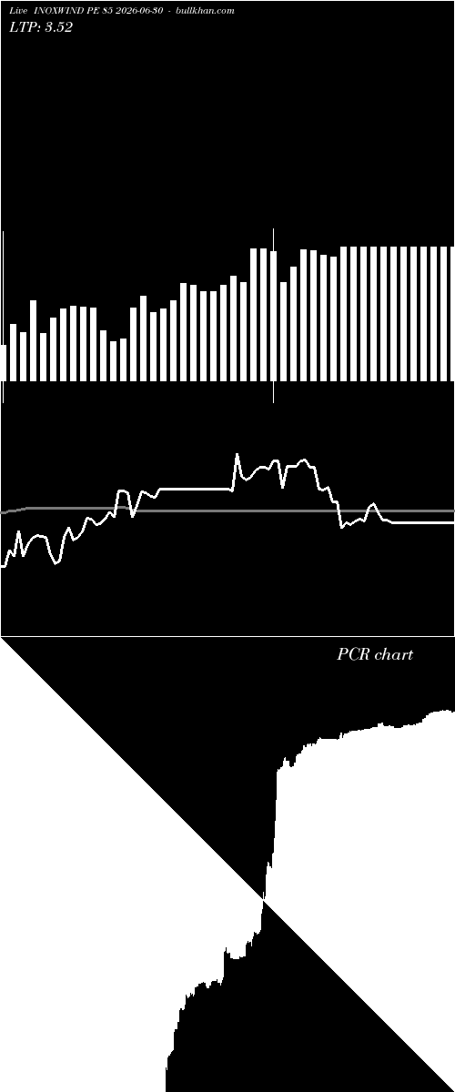  option chart INOXWIND PE 85 2026-06-30 