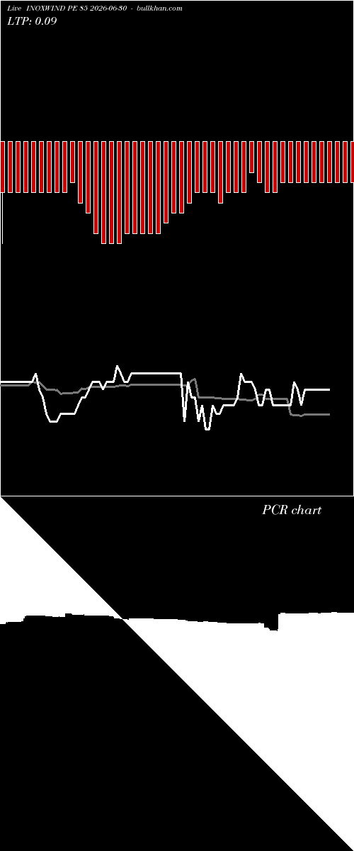  option chart INOXWIND PE 85 2026-06-30 