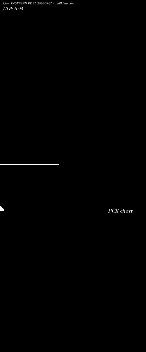  option chart INOXWIND PE 85 2026-08-25 