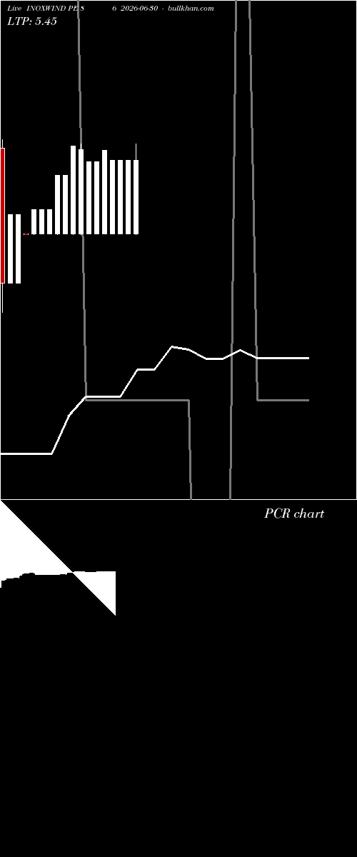  option chart INOXWIND PE 86 2026-06-30 