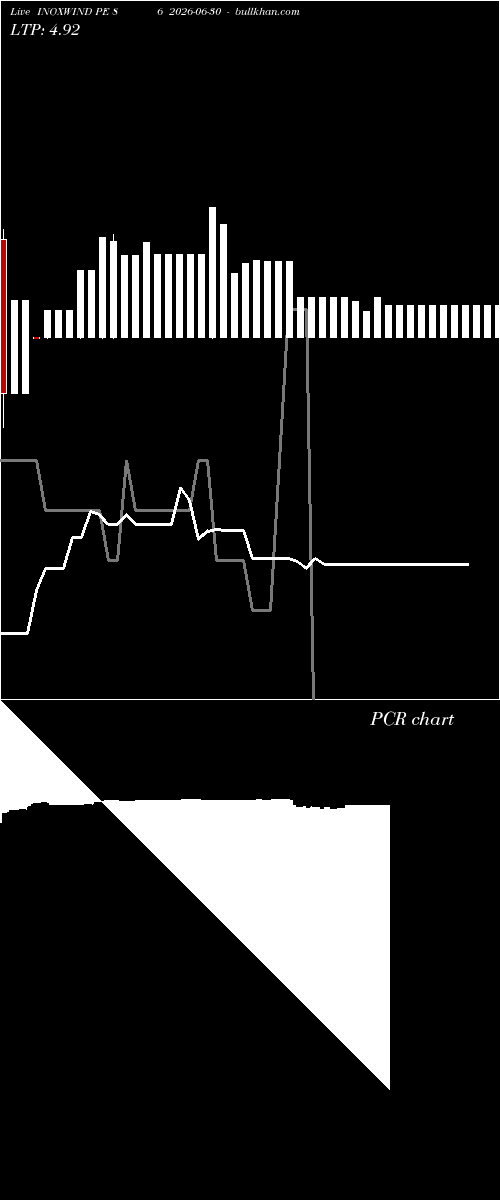  option chart INOXWIND PE 86 2026-06-30 
