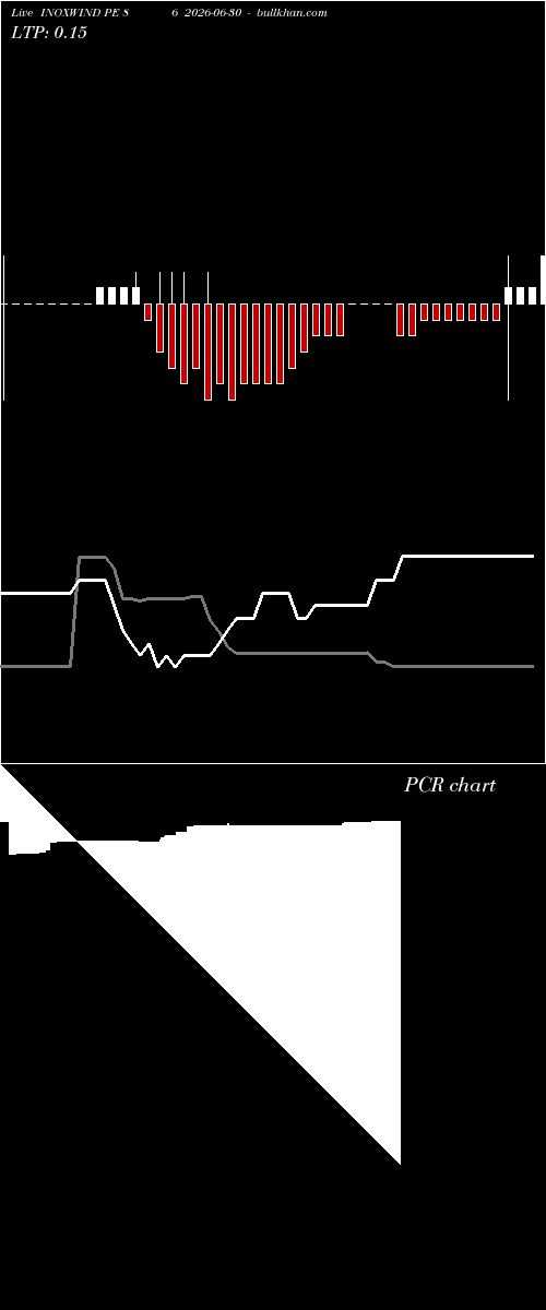  option chart INOXWIND PE 86 2026-06-30 