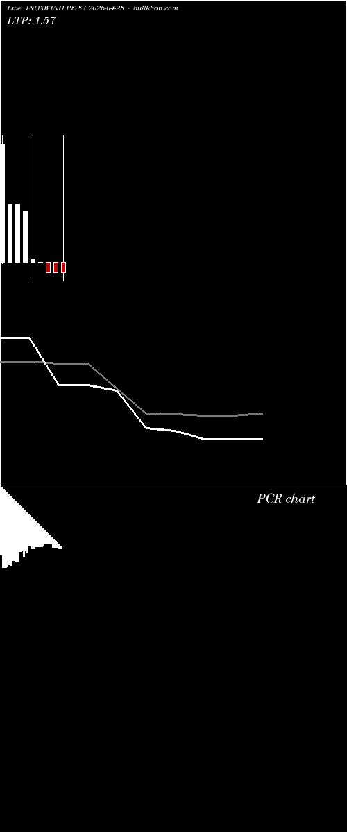  option chart INOXWIND PE 87 2026-04-28 