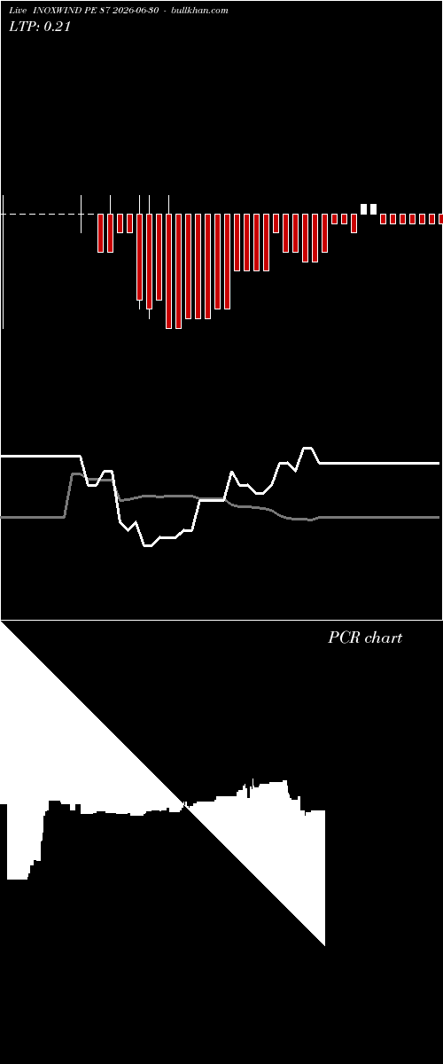  option chart INOXWIND PE 87 2026-06-30 