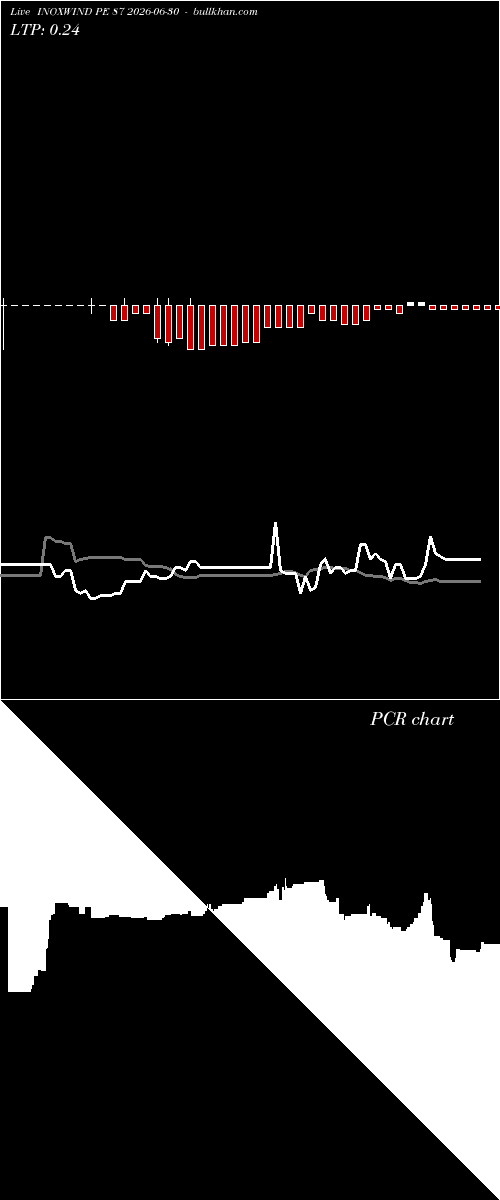  option chart INOXWIND PE 87 2026-06-30 
