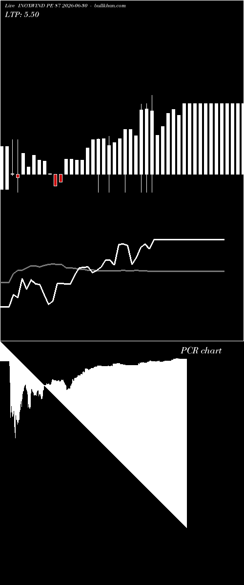 option chart INOXWIND PE 87 2026-06-30 