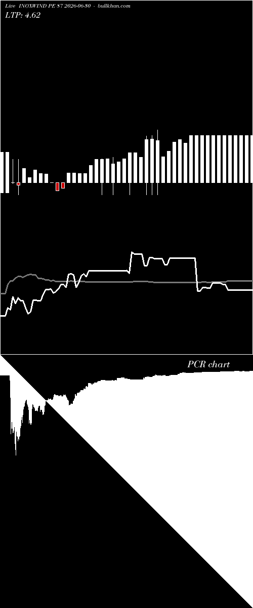  option chart INOXWIND PE 87 2026-06-30 