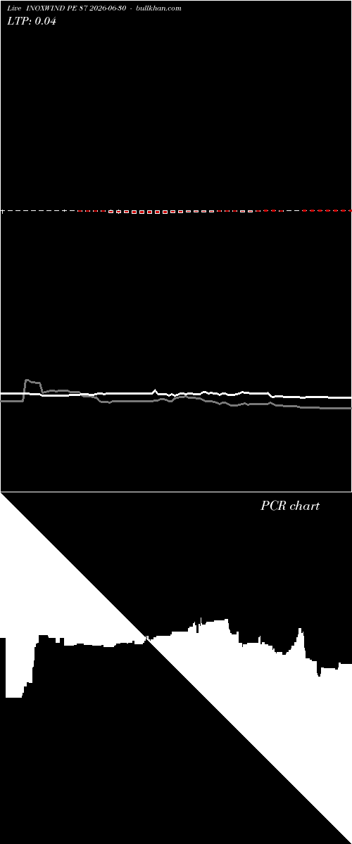  option chart INOXWIND PE 87 2026-06-30 