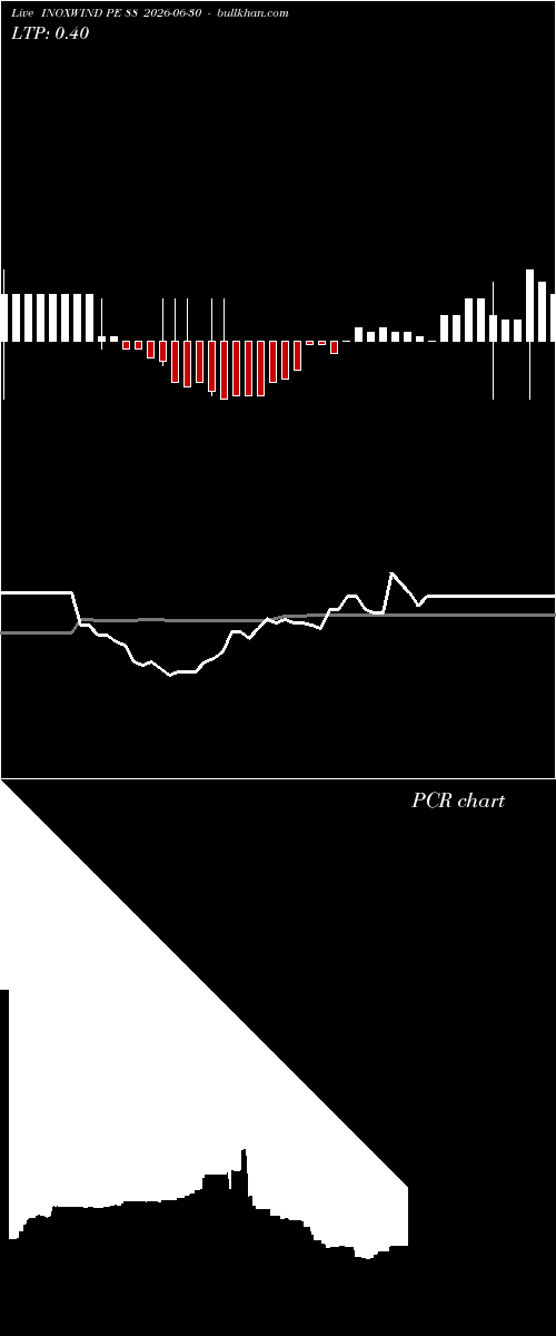  option chart INOXWIND PE 88 2026-06-30 