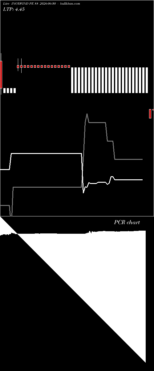  option chart INOXWIND PE 88 2026-06-30 