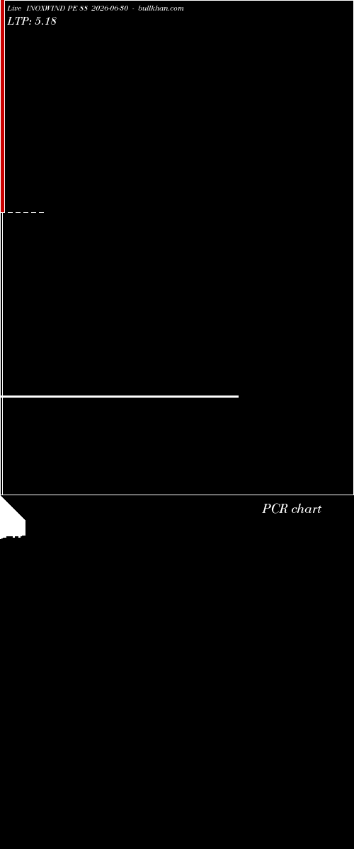  option chart INOXWIND PE 88 2026-06-30 