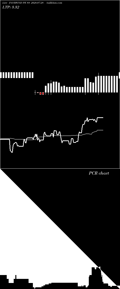  option chart INOXWIND PE 88 2026-07-28 