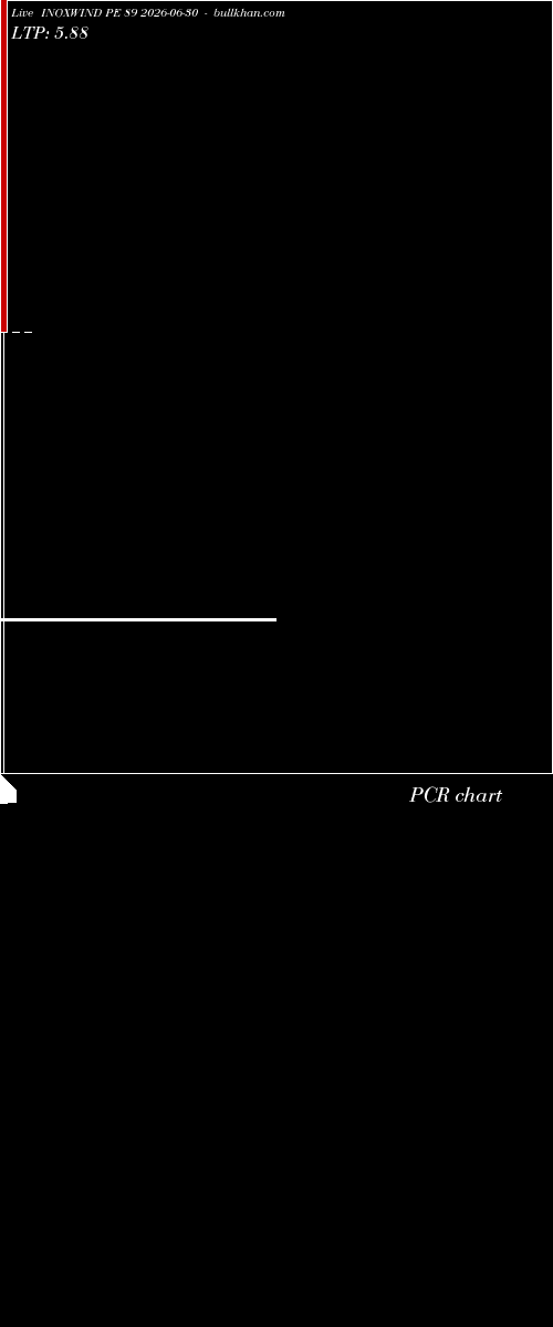  option chart INOXWIND PE 89 2026-06-30 