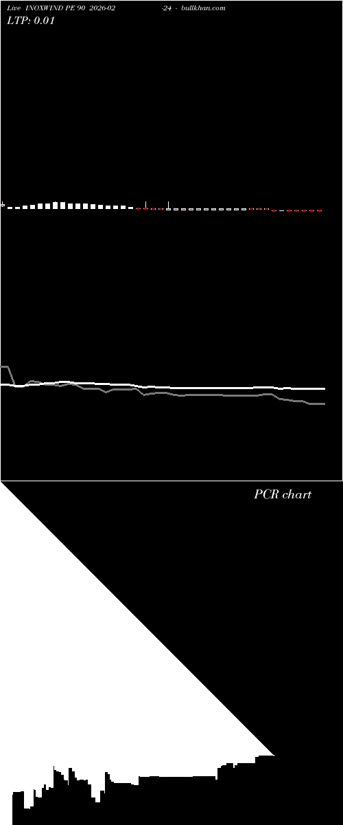  option chart INOXWIND PE 90 2026-02-24 