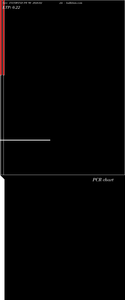  option chart INOXWIND PE 90 2026-02-24 