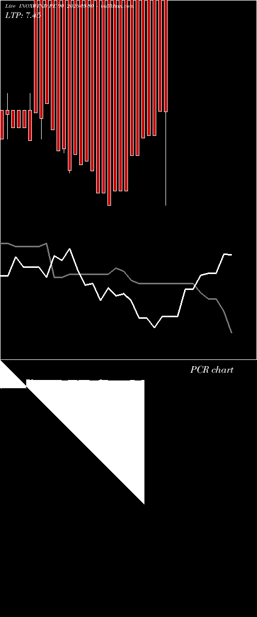  option chart INOXWIND PE 90 2026-03-30 