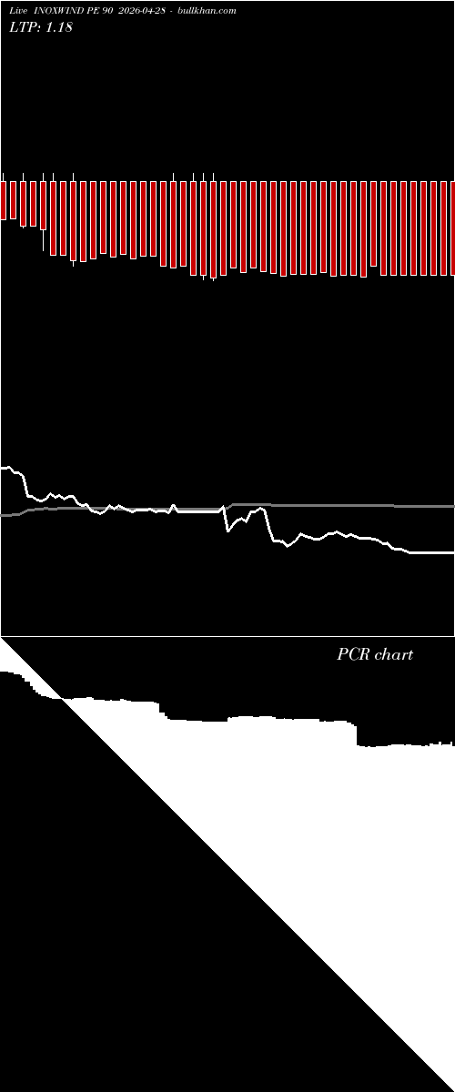  option chart INOXWIND PE 90 2026-04-28 