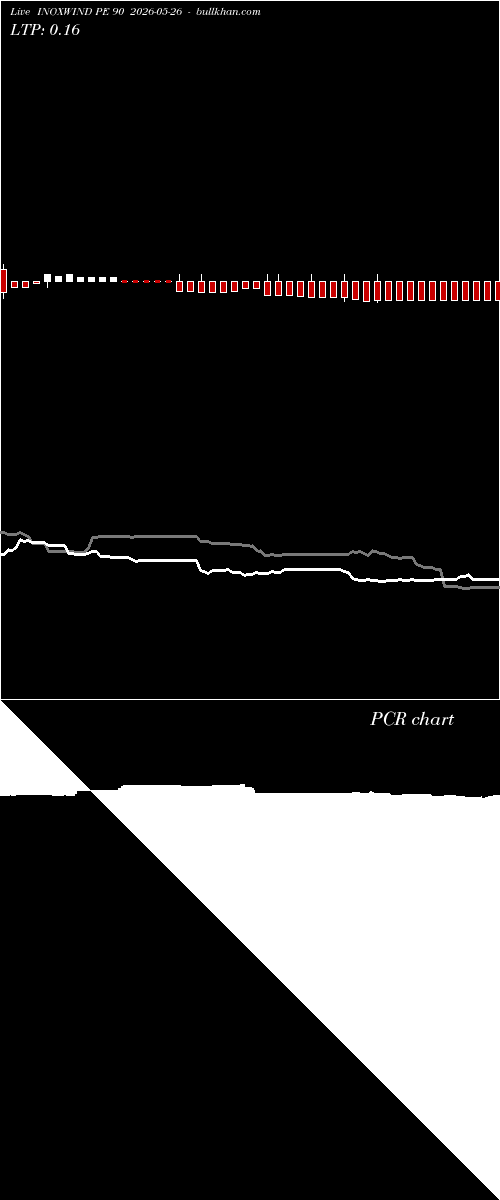  option chart INOXWIND PE 90 2026-05-26 