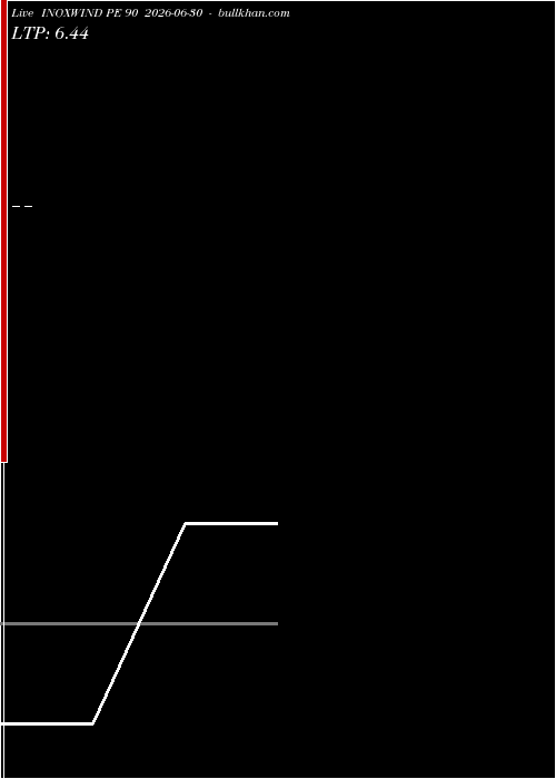  option chart INOXWIND PE 90 2026-06-30 