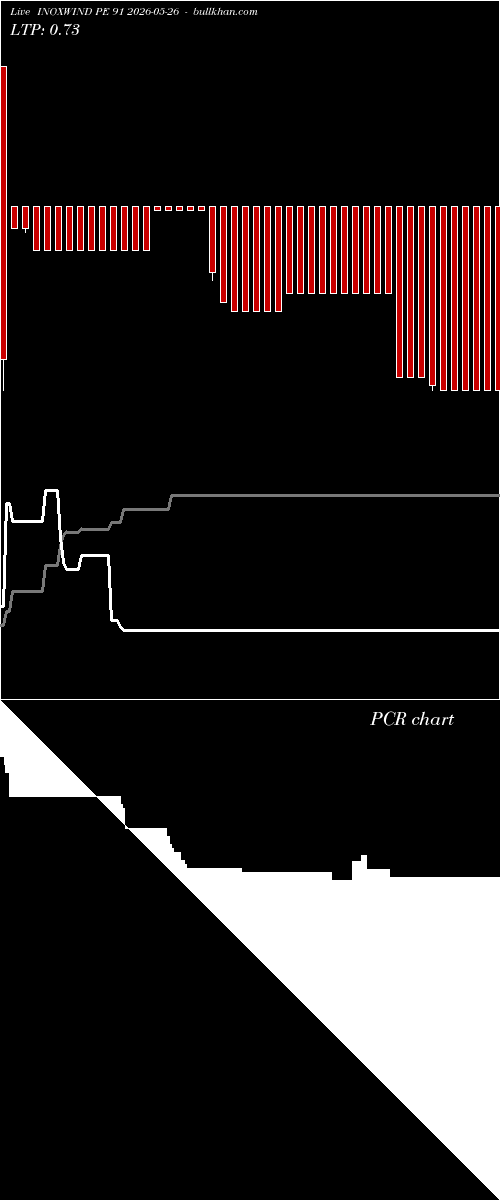  option chart INOXWIND PE 91 2026-05-26 