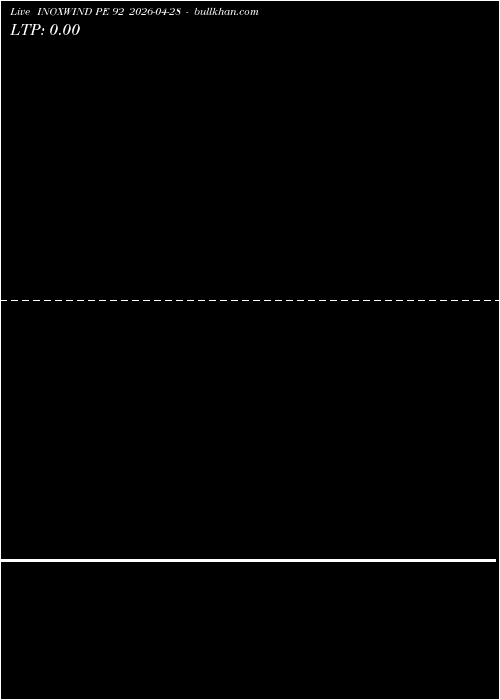  option chart INOXWIND PE 92 2026-04-28 