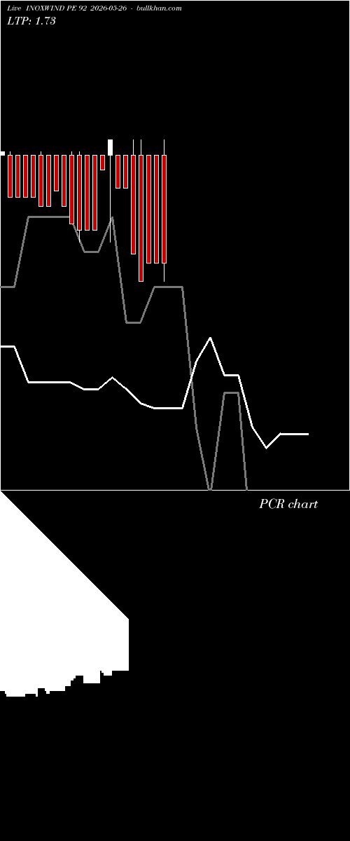  option chart INOXWIND PE 92 2026-05-26 