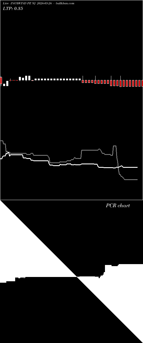  option chart INOXWIND PE 92 2026-05-26 