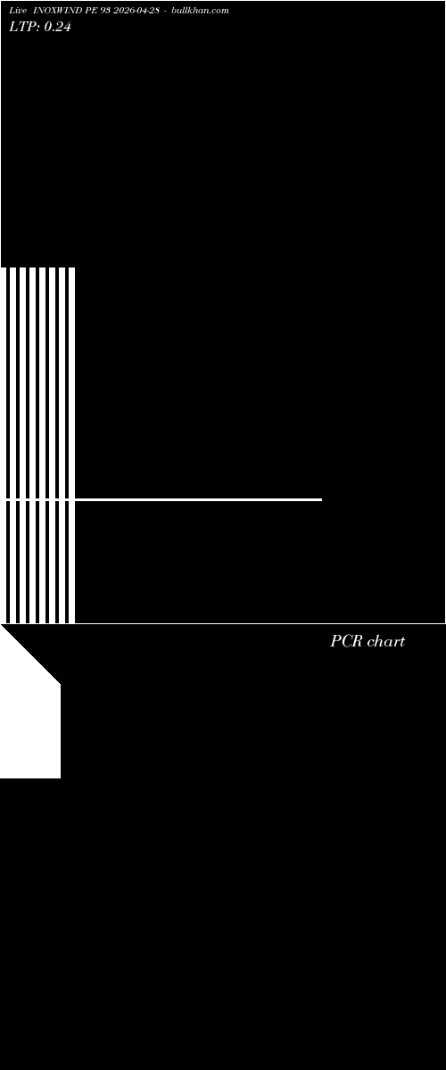  option chart INOXWIND PE 93 2026-04-28 