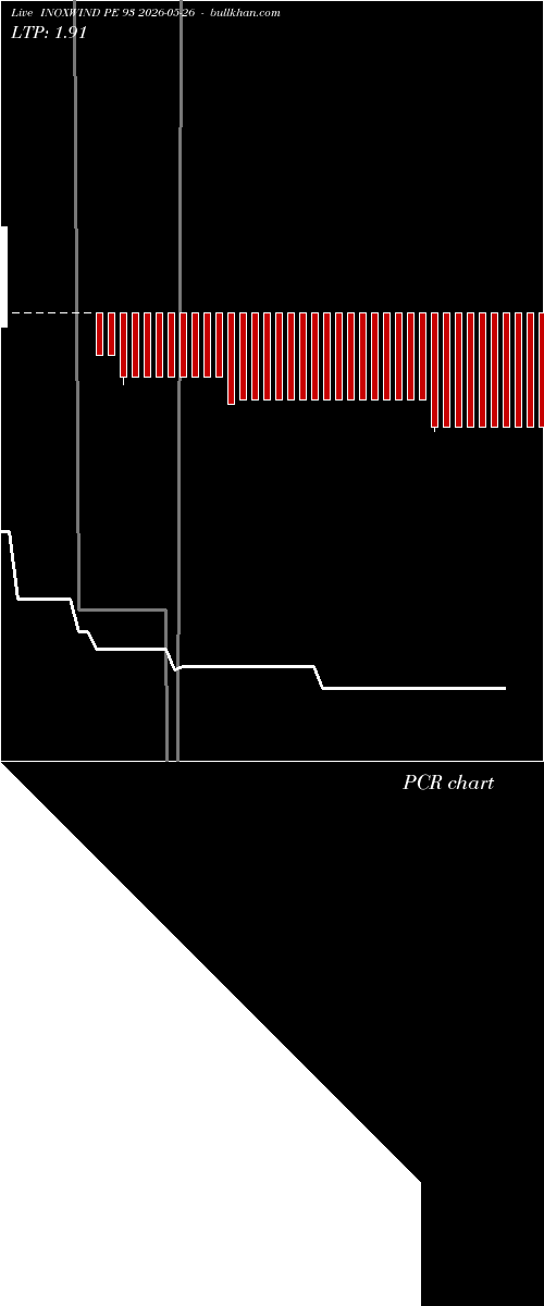  option chart INOXWIND PE 93 2026-05-26 