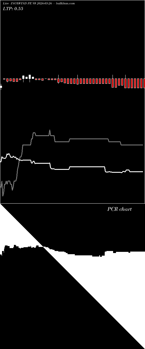  option chart INOXWIND PE 93 2026-05-26 