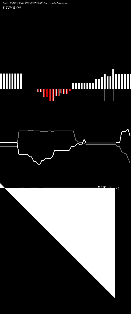  option chart INOXWIND PE 93 2026-06-30 