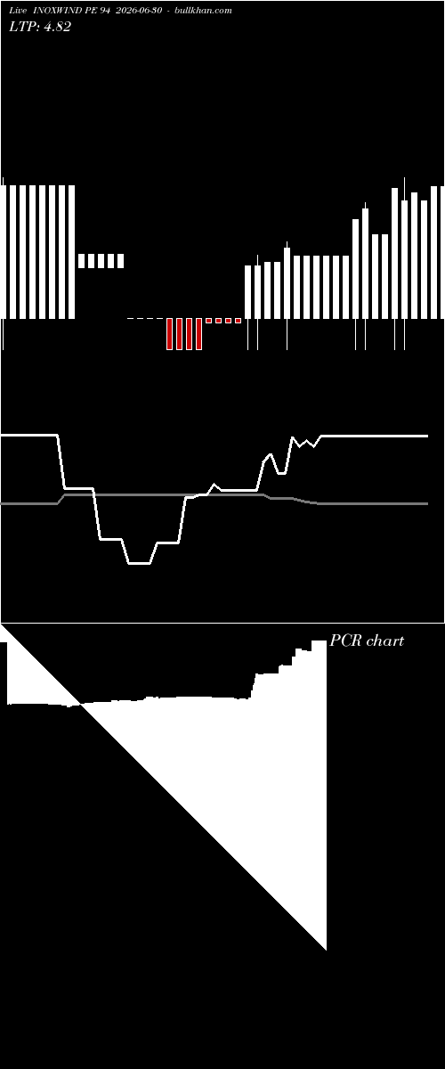  option chart INOXWIND PE 94 2026-06-30 