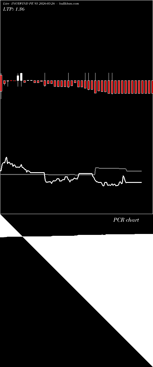  option chart INOXWIND PE 95 2026-05-26 