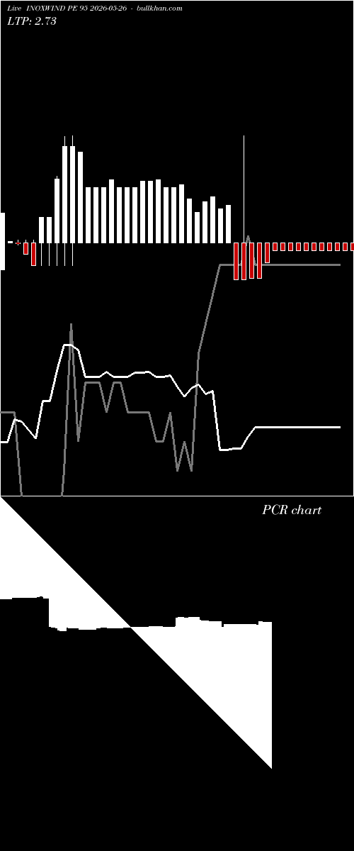  option chart INOXWIND PE 95 2026-05-26 
